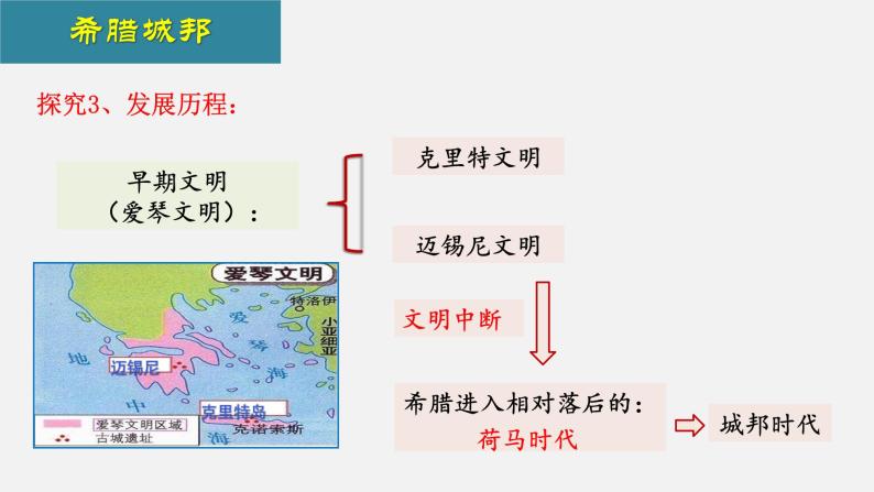 第4课 希腊城邦亚历山大帝国课件05