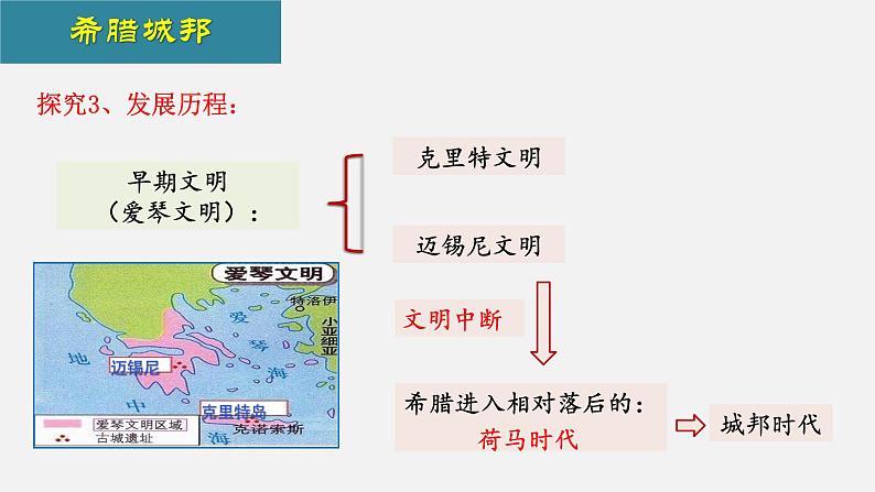 第4课 希腊城邦亚历山大帝国课件第5页