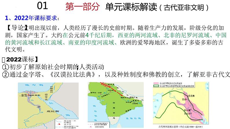 第一单元 古代亚非文明 试卷知识点课件03