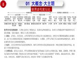 第一单元 古代亚非文明 试卷知识点课件