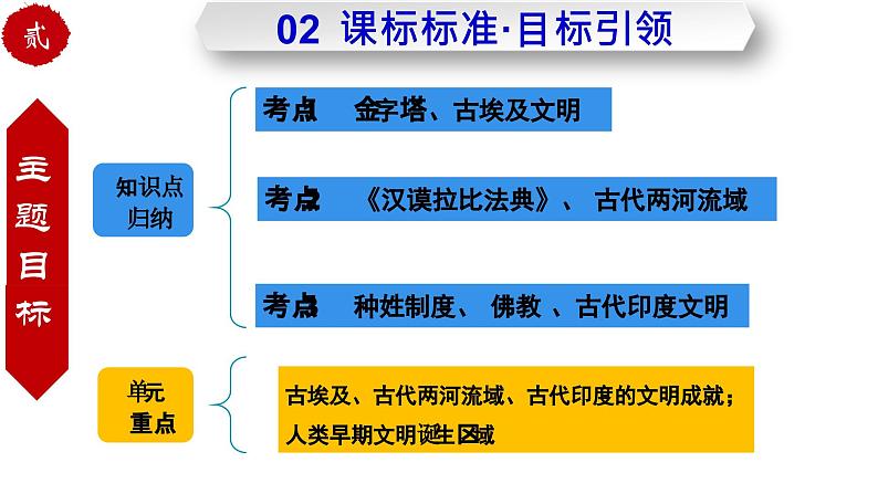 第一单元 古代亚非文明 试卷知识点课件07