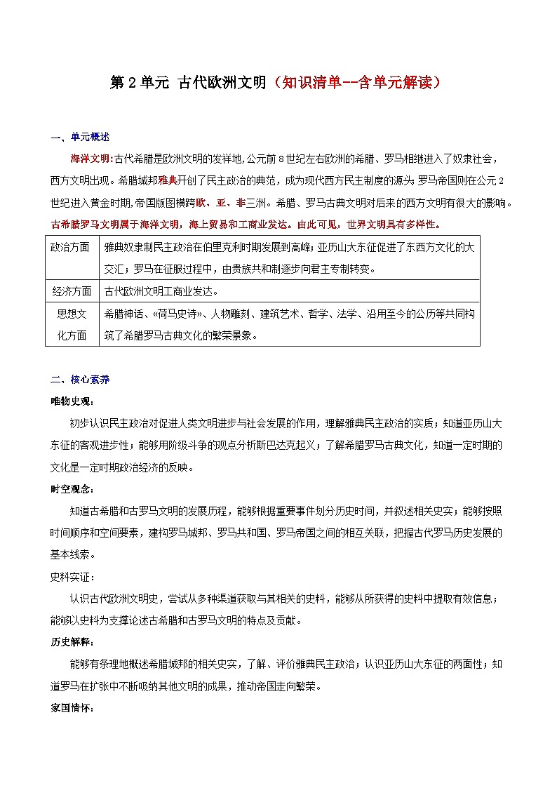 第二单元 古代欧洲文明 试卷知识点课件01