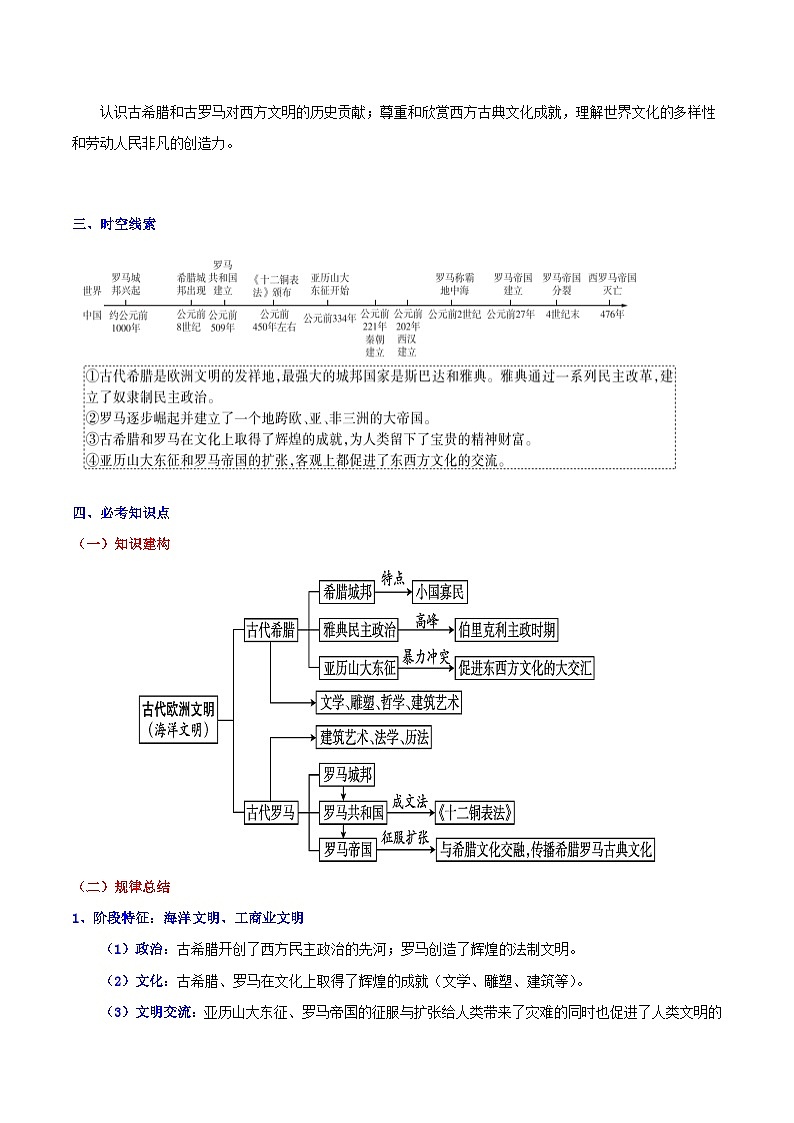 第二单元 古代欧洲文明 试卷知识点课件02