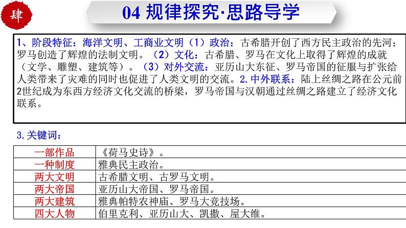 第二单元 古代欧洲文明 试卷知识点课件07