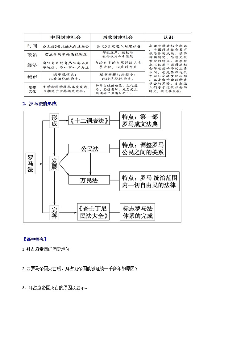 第10课  拜占庭帝国和《查士丁尼法典》 课件教案试卷学案练习03