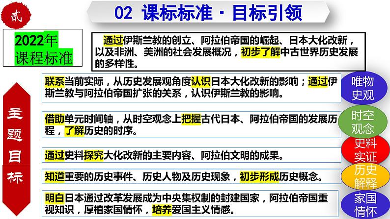 第四单元 封建时代的亚洲国家 试卷知识点课件04