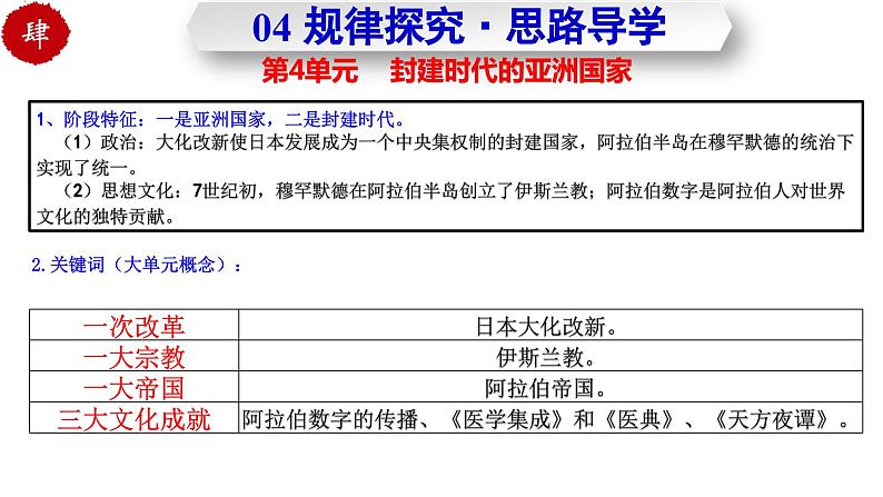 第四单元 封建时代的亚洲国家 试卷知识点课件07