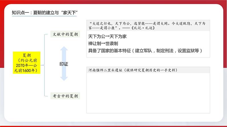 第4课 夏商周的更替 教案试卷学案练习课件08