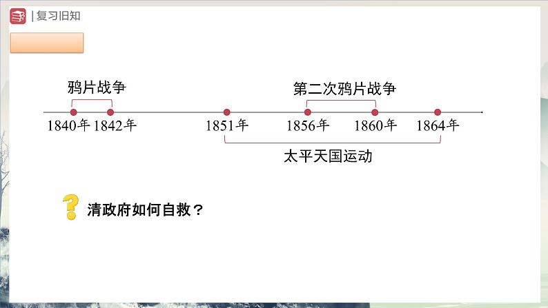 第4课 洋务运动和边疆危机（教学课件） 第2页