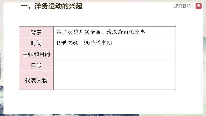 第4课 洋务运动和边疆危机（教学课件） 第3页