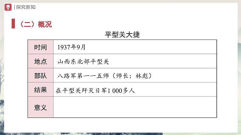 【人教部编版】八上历史  第21课 敌后战场的抗战（课件+教学设计+导学案+分层作业）04