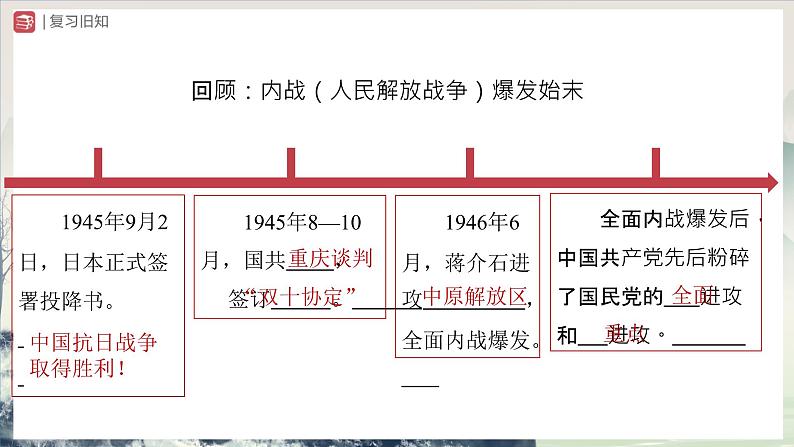 【人教部编版】八上历史  第24课 人民解放战争的胜利（课件+教学设计+导学案+分层作业）02