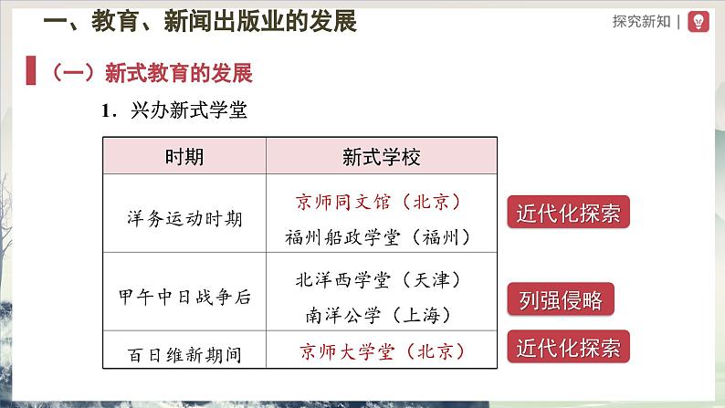 第26课 教育文化事业的发展（教学课件）第3页
