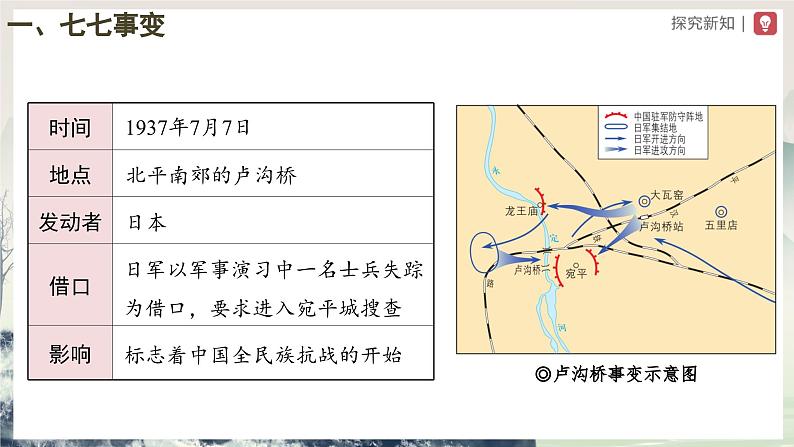 【人教部编版】八上历史  第19课 七七事变与全民族抗战（课件+教学设计+导学案+分层作业）04