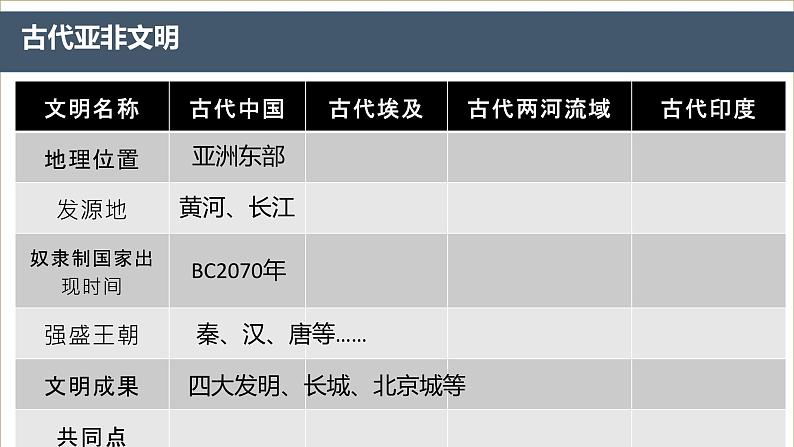 第一单元 古代亚非文明（大单元教学）课件PPT03