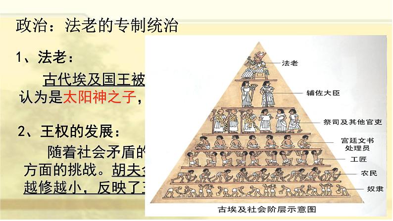 第一单元 古代亚非文明（大单元教学）课件PPT06