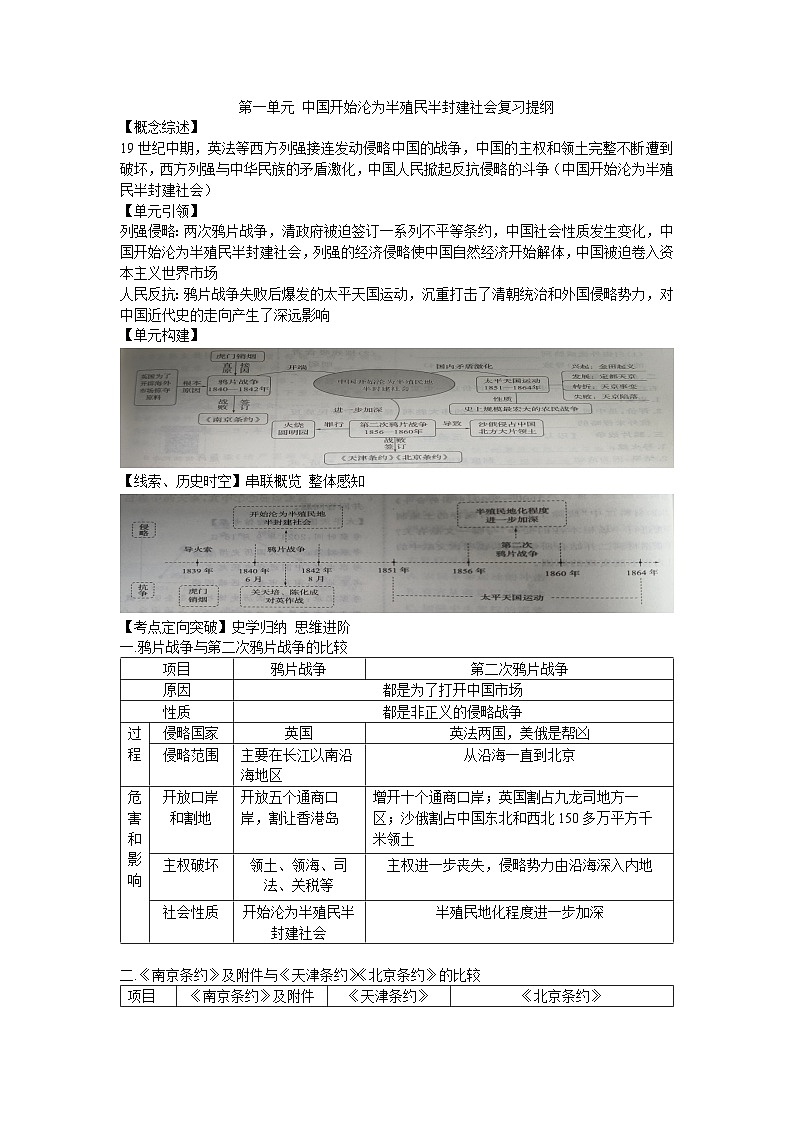 第一单元 中国开始沦为半殖民半封建社会复习提纲2023--2024学年度秋季学期八年级历史上册第1页
