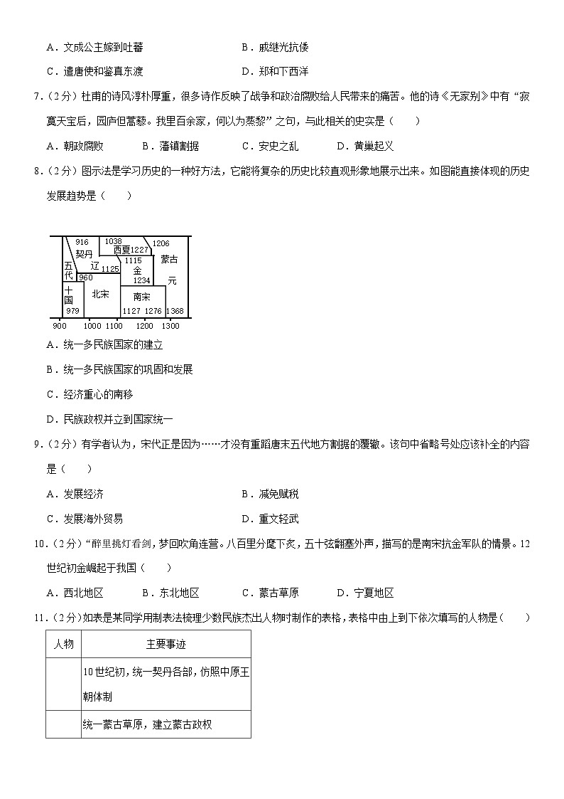 山东省临沂市沂河新区2022-2023学年七年级下学期期末历史试卷02