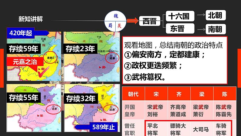 第18课 东晋南朝时期江南地区的开发（课件）08