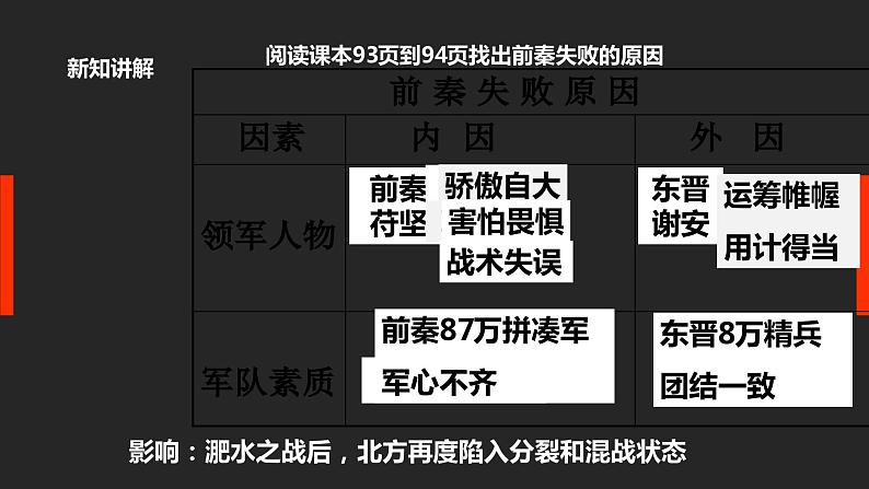 第19课 北魏政治和北方民族大交融（课件）第6页