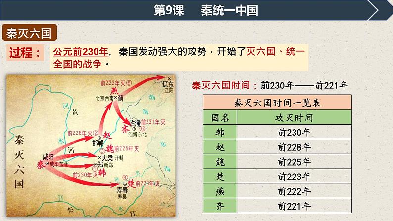 第9课秦统一中国课件PPT第4页