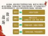 第21课 敌后战场的抗战（课件）