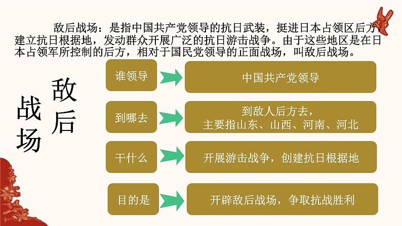 第21课 敌后战场的抗战（课件）03