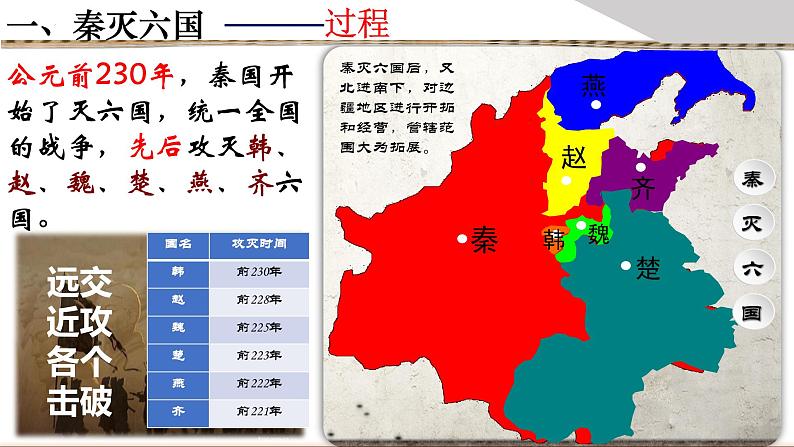 3.9秦统一中国课件第3页