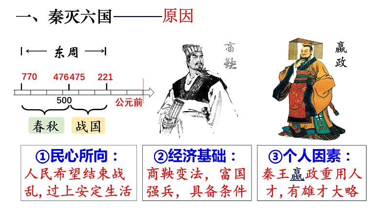 3.9秦统一中国课件第6页