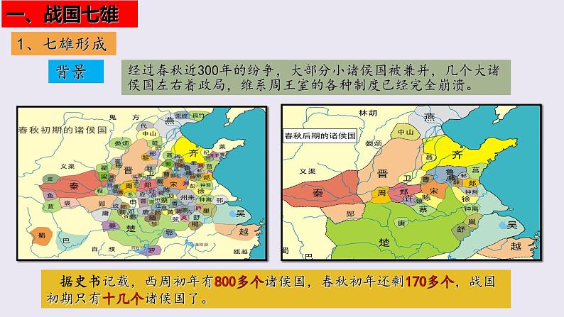 第7课 战国时期的社会变化（课件）03