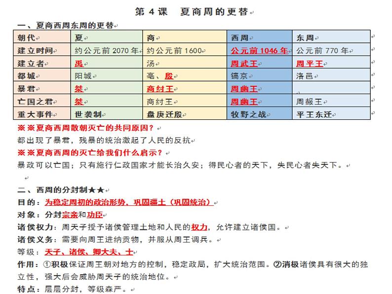 人教版七上历史第二单元4到8课识记内容课件PPT01