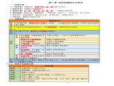 人教版七上历史第二单元4到8课识记内容课件PPT