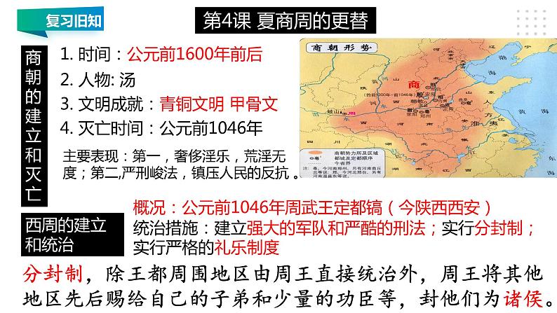 第二单元 夏商周时期：早期国家与社会变革 精品复习课件03