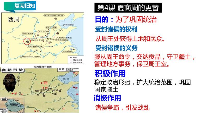 第二单元 夏商周时期：早期国家与社会变革 精品复习课件04