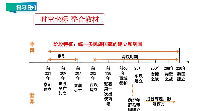 第三单元 秦汉时期：统一多民族国家的建立和巩固 精品复习课件02