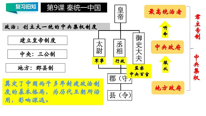 第三单元 秦汉时期：统一多民族国家的建立和巩固 精品复习课件04