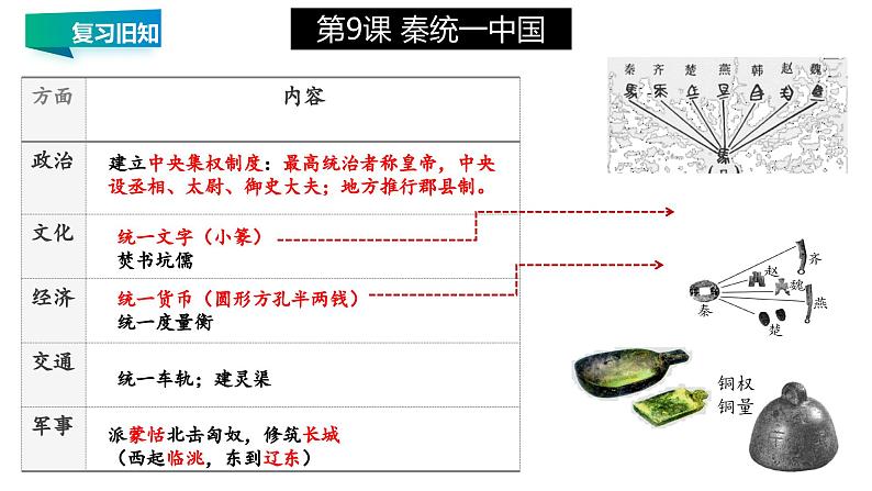 第三单元 秦汉时期：统一多民族国家的建立和巩固 精品复习课件05