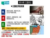 第四单元 三国两晋南北朝时期：政权分立与民族交融 精品复习课件