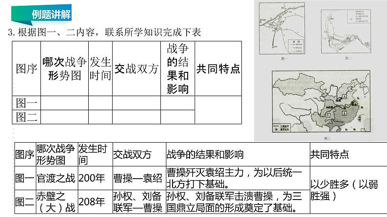 第四单元 三国两晋南北朝时期：政权分立与民族交融 精品复习课件08