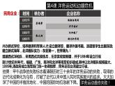 第二單元 近代化的早期探索與民族危機(jī)的加劇 精品復(fù)習(xí)課件