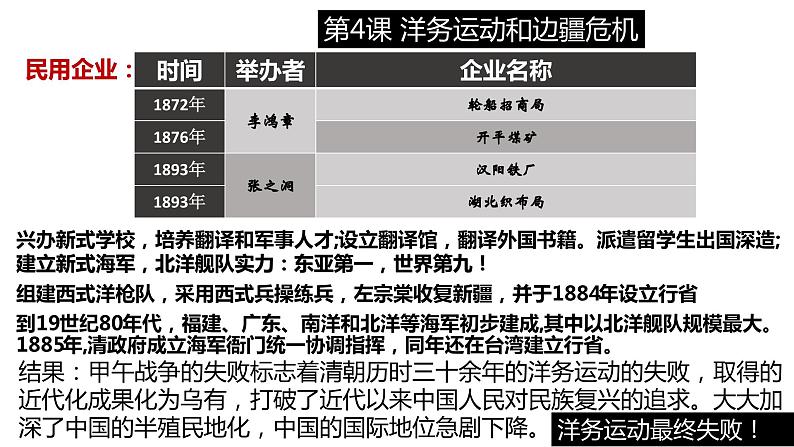 第二单元 近代化的早期探索与民族危机的加剧 精品复习课件04