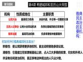 第二单元 古代欧洲文明 精品复习课件