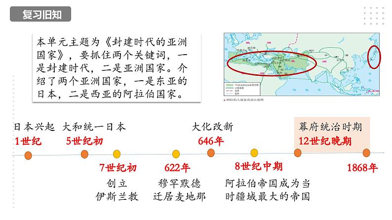 第四单元 封建时代的亚洲国家 精品复习课件02