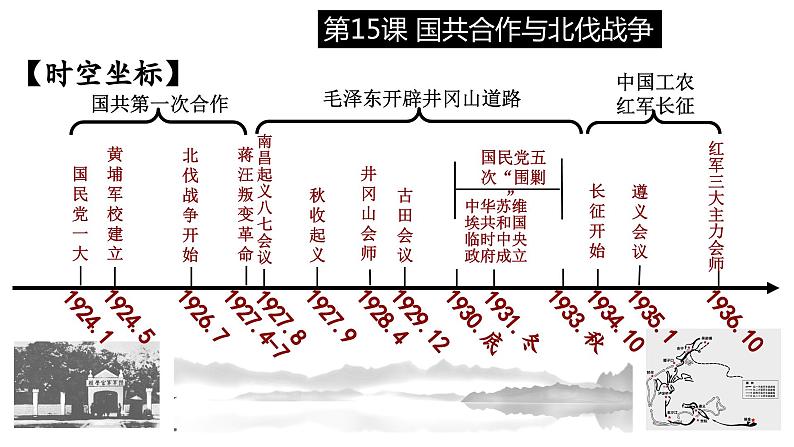 第五单元 从国共合作到国共对立 精品复习课件第2页