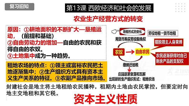 第五单元 走向近代 精品复习课件03