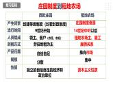 第五单元 走向近代 精品复习课件