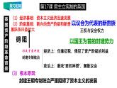 第六单元 资本主义制度的初步确立 精品复习课件