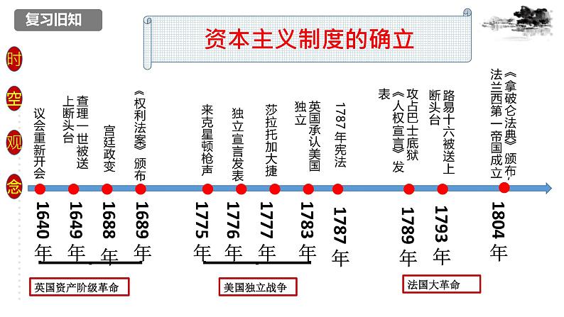 第六单元 资本主义制度的初步确立 精品复习课件02