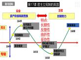 第六单元 资本主义制度的初步确立 精品复习课件