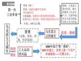 第七單元 工業(yè)革命和國際共產(chǎn)主義運動的興起 精品復(fù)習(xí)課件